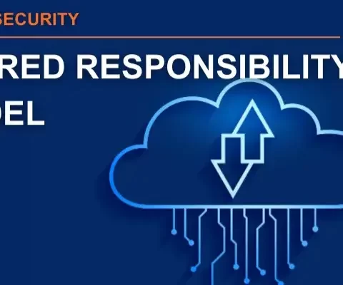 What is Cloud Security's Shared Responsibility Model?