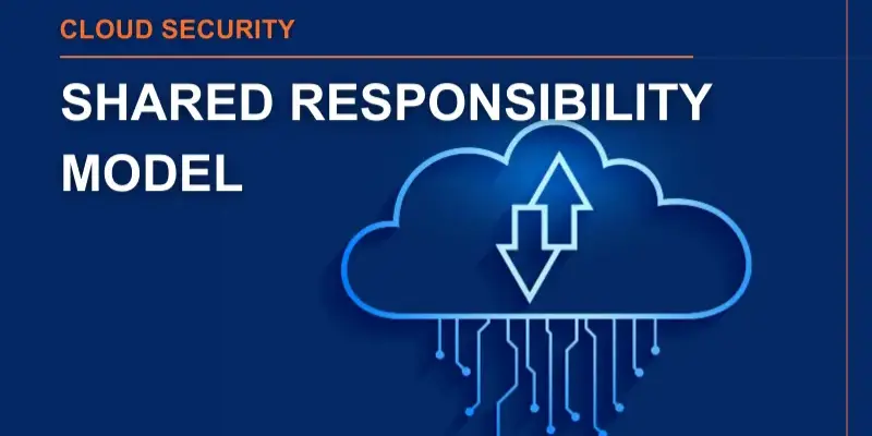 What is Cloud Security’s Shared Responsibility Model?